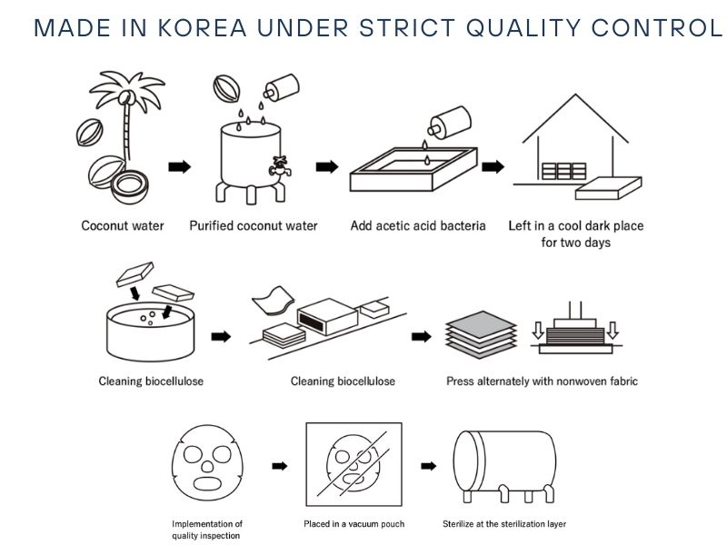 PHYTOLENE Therapeutic Cellulose Mask /sheet (48gm e 1.62 fl oz)